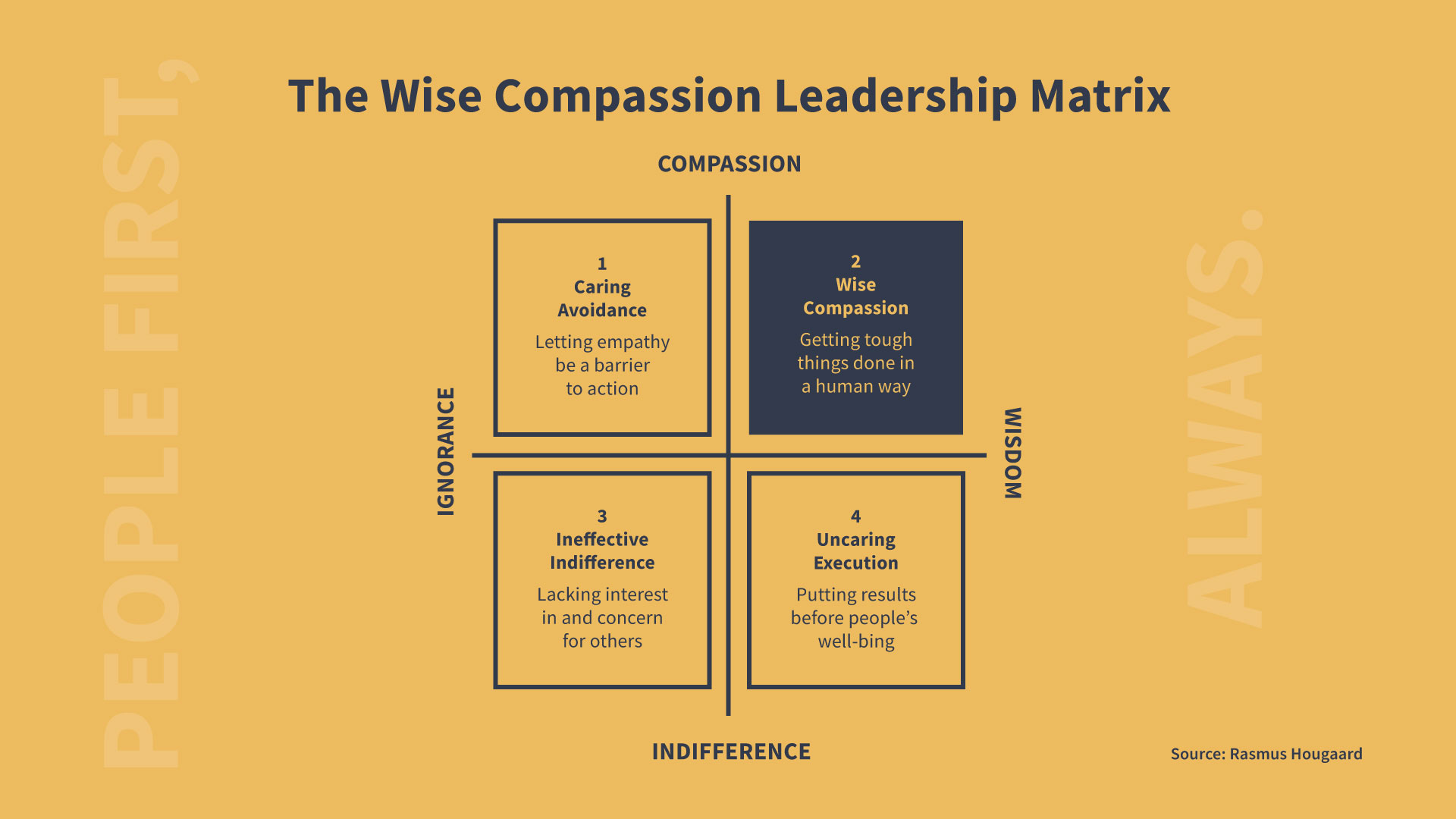 wise compassion leadership