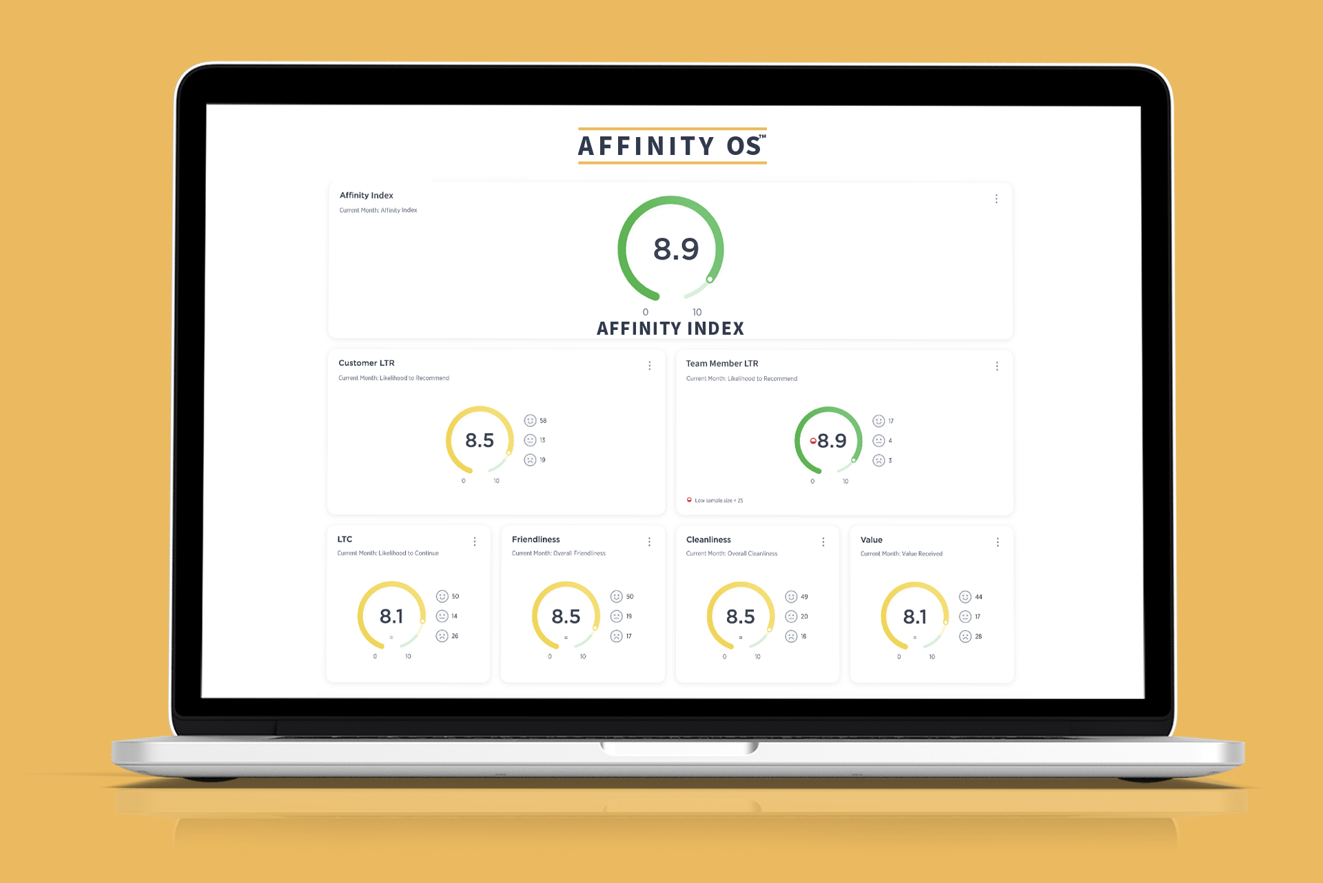 leveraging NPS and eNPS